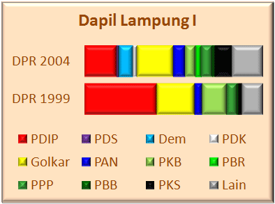 Lampung I
